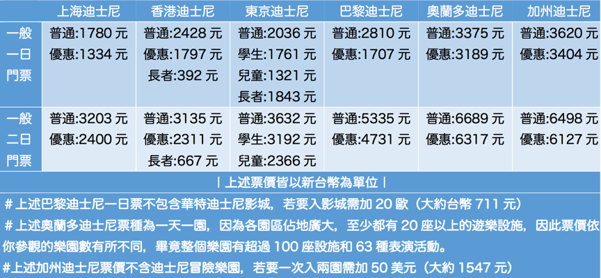 迪士尼樂園