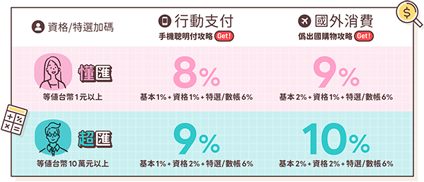出差信用卡